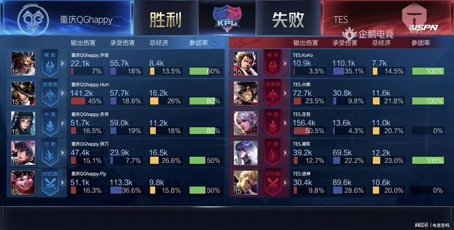 对于老鹰来 对于老鹰来